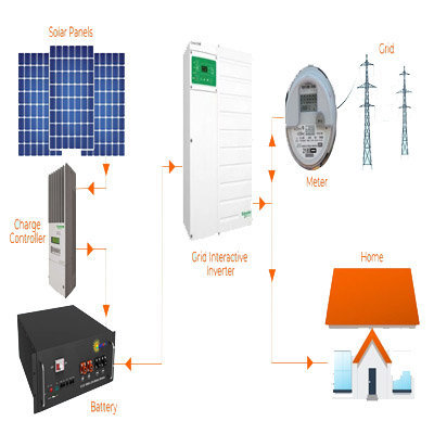 caribbean-solar-energy/solar-power-system-kits/grid-interactive-400x400.jpg