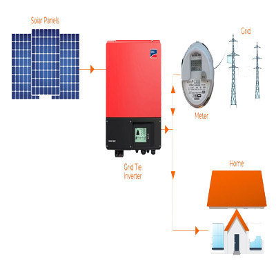 caribbean-solar-energy/solar-power-system-kits/grid-tie-400x400.jpg