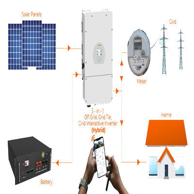 caribbean-solar-energy/solar-power-system-kits/hybrid-grid-interactive-400x400.jpg