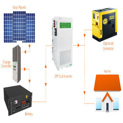 caribbean-solar-energy/solar-power-system-kits/off-grid-400x400.jpg