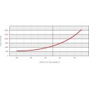 12V 290 Ah Batteries Rolls Battery-S12-290AGM