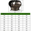 24 in. Turbine Roof Ventilator CEL-TRV-24